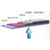 高分子复合自粘防水卷材价格_高分子复合自粘防水卷材厂家_晨鸣