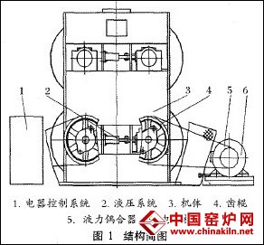 �ݹ�ʽ��ʯ������ṹ��ͼ