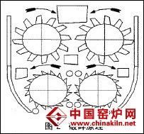 �ݹ�ʽ��ʯ���������ԭ��